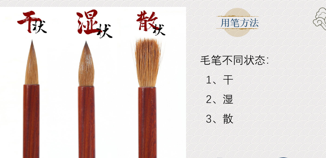 毛笔用笔方法示意图，依次展示干、湿、散三种笔毛状态。